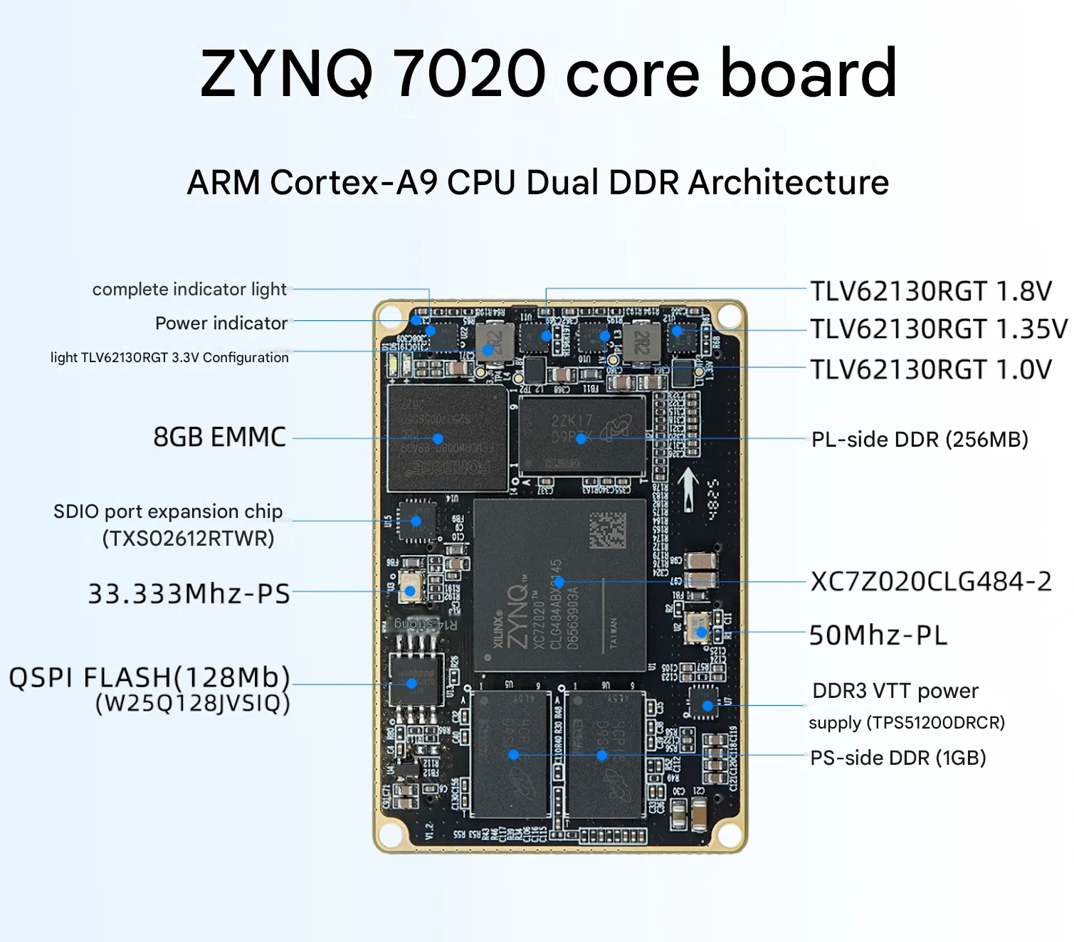 XC7Z020 ZYNQ core board with dual DDR architecture and dual-core ARM Cortex-A9 CPU