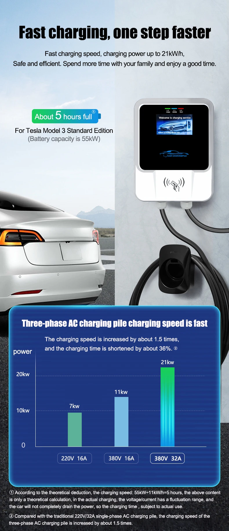 PEOCKE Type 1 Charger Station Electric Vehicle Charging Cable with SAE J1772 Plug 1 Phase 7kw 32A EVSE Wallbox US Plug