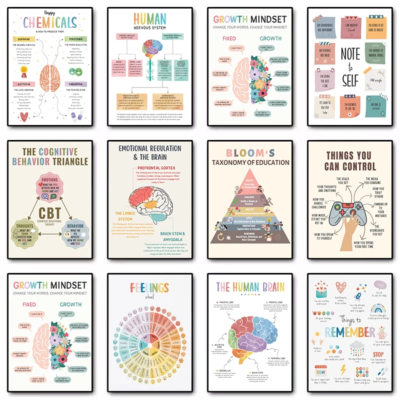 العلاج الصحة العقلية النمو العقل الشعور الرسم البياني عالم النفس المشارك قماش اللوحة الشمال صور فنية للجدران ديكور المنزل #1