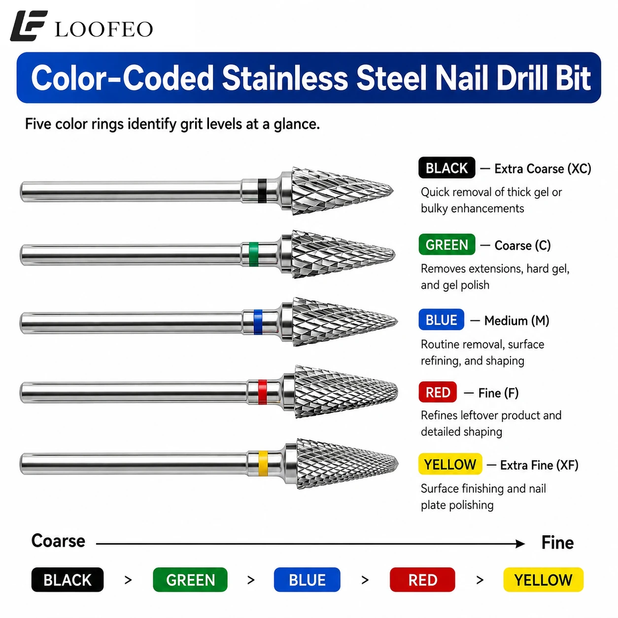 1pc Large Cone Stainless Steel Nail Drill Bit 3/32 Inch Shank Nail Bits for Nail Prep Acrylic Gel Removal E File Manicure Tools