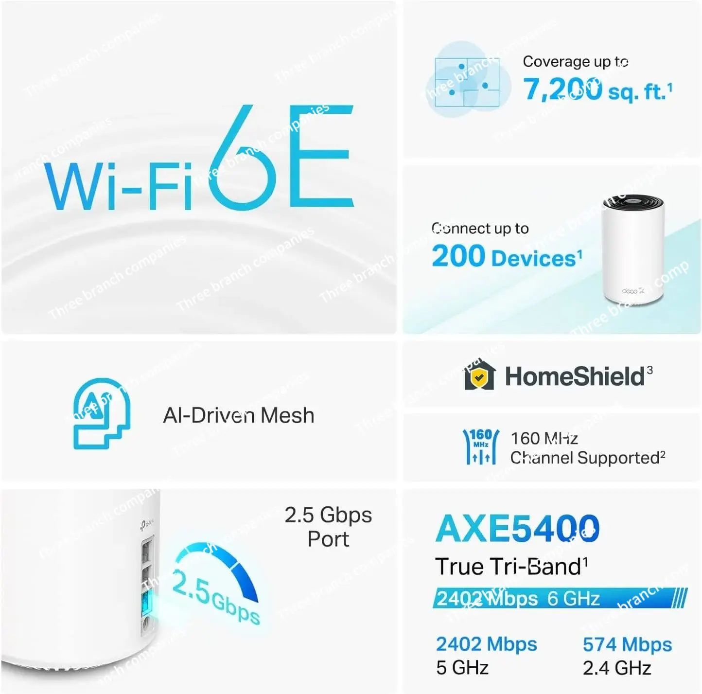 AXE5400 Tri-Band WiFi 6E Mesh System(Deco XE75 Pro) - 2.5G WAN/LAN Port, Covers up to 5500 Sq.