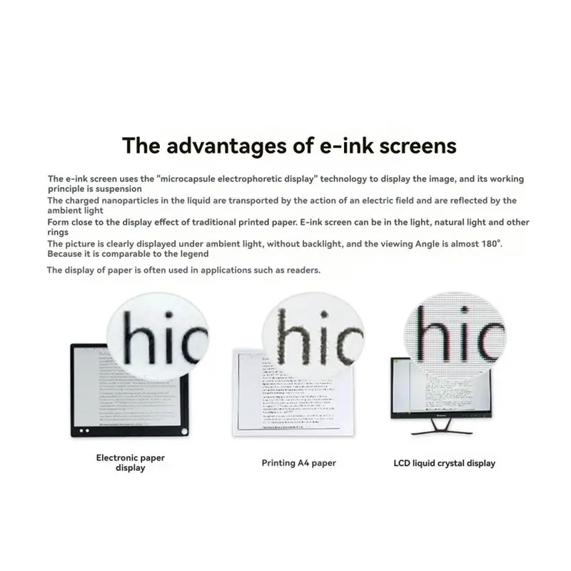 Picture 5: For Raspberry Pi 1.54Inch E-Paper Display E-Ink Screen Module 200X200 Pixels For Jetson Nano/Arduino-A12I