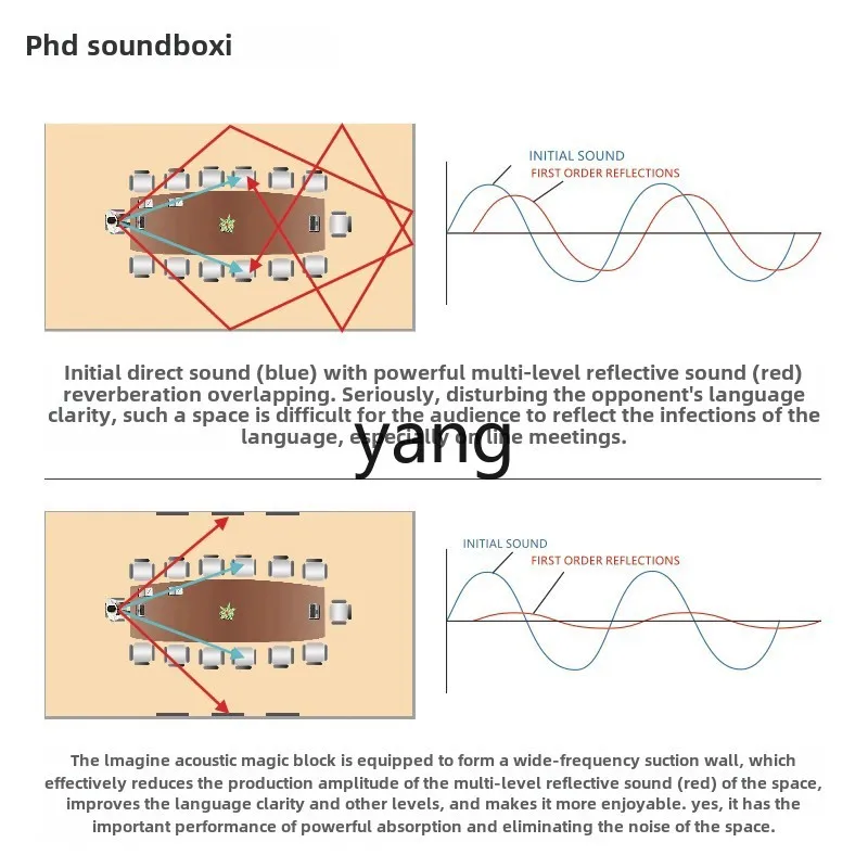 لوحة L'm الممتصة للصوت لتزيين الحائط، لوحة تزيين صوتية وبصرية من ألياف الاستوديو، تسجيل استوديو ممتص للصوت KTV #2