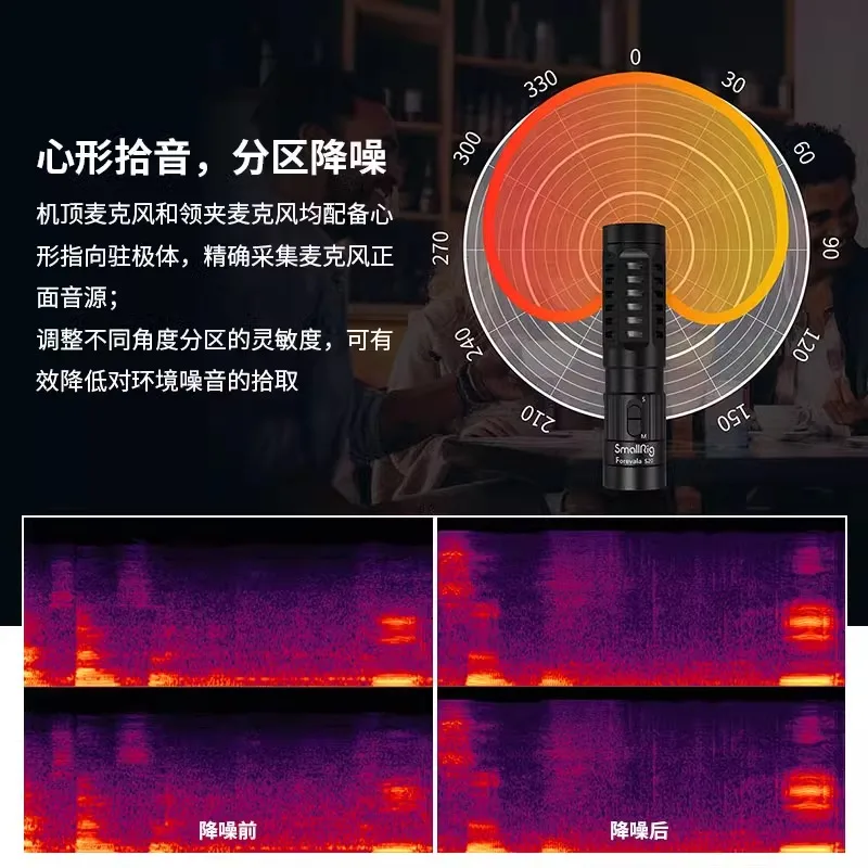 Ljq Smallrig/Smog S… - image