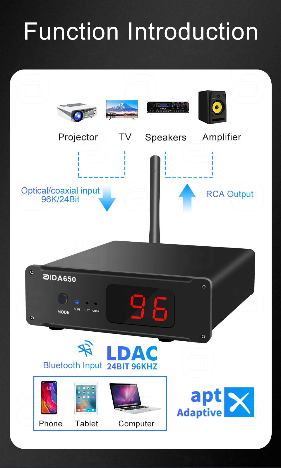 Imagem -02 - Jogador Decodificador de Som Digital Receptor de Áudio Bluetooth 5.1 Aptx Adaptativo Ldac Coaxial Óptico Qualcomm Qcc5125 Es9038q2