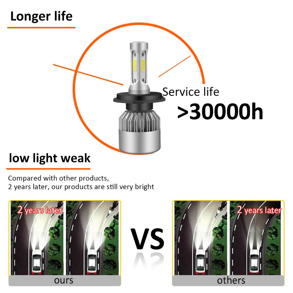 

2 шт. 72 Вт 8000 лм Автомобильные светодиодные лампы для фар H13 S2 H4 H1 H11 H8 H9 H3 9005 9006 9007, 6500K, дальность 200 м, противотуманные фары