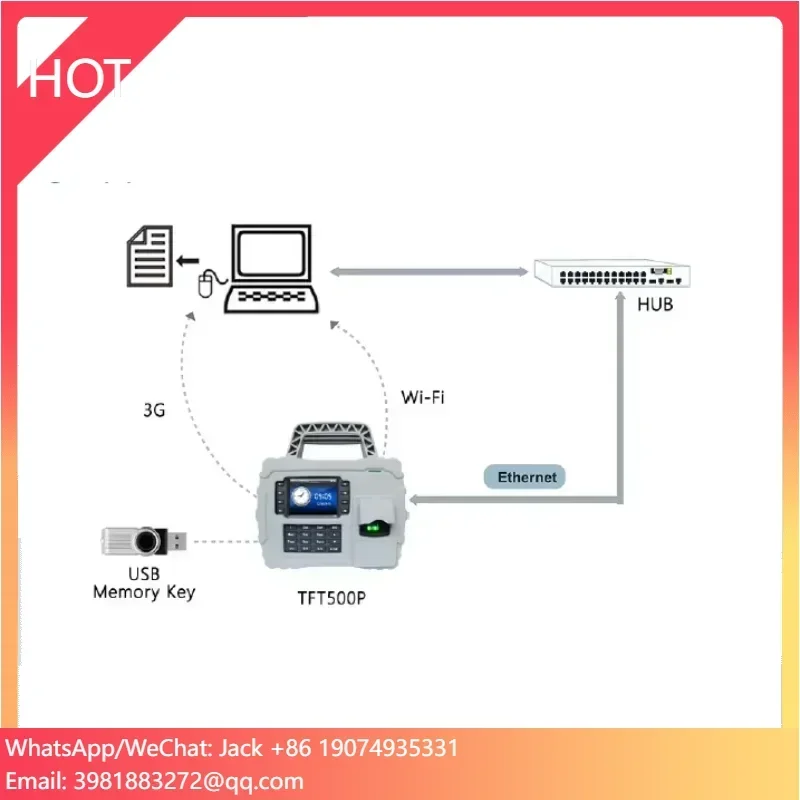 

Portable Fingerprint Time Attendance Reader With Super Long Time 7600mAh Libattery