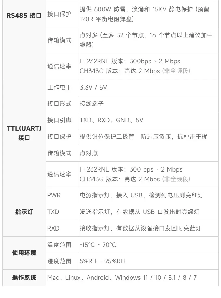 Light Snow FT232RNL/CH343G USB para RS232/485/TTL Conversor Serial Grau Industrial com Isolamento