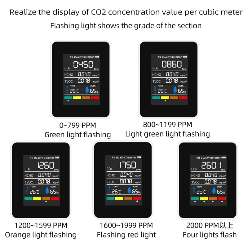 Wielofunkcyjny miernik 5 In1 CO2 cyfrowy miernik temperatury i wilgotności dwutlenek węgla toc HCHO detektor Monitor jakości powietrza