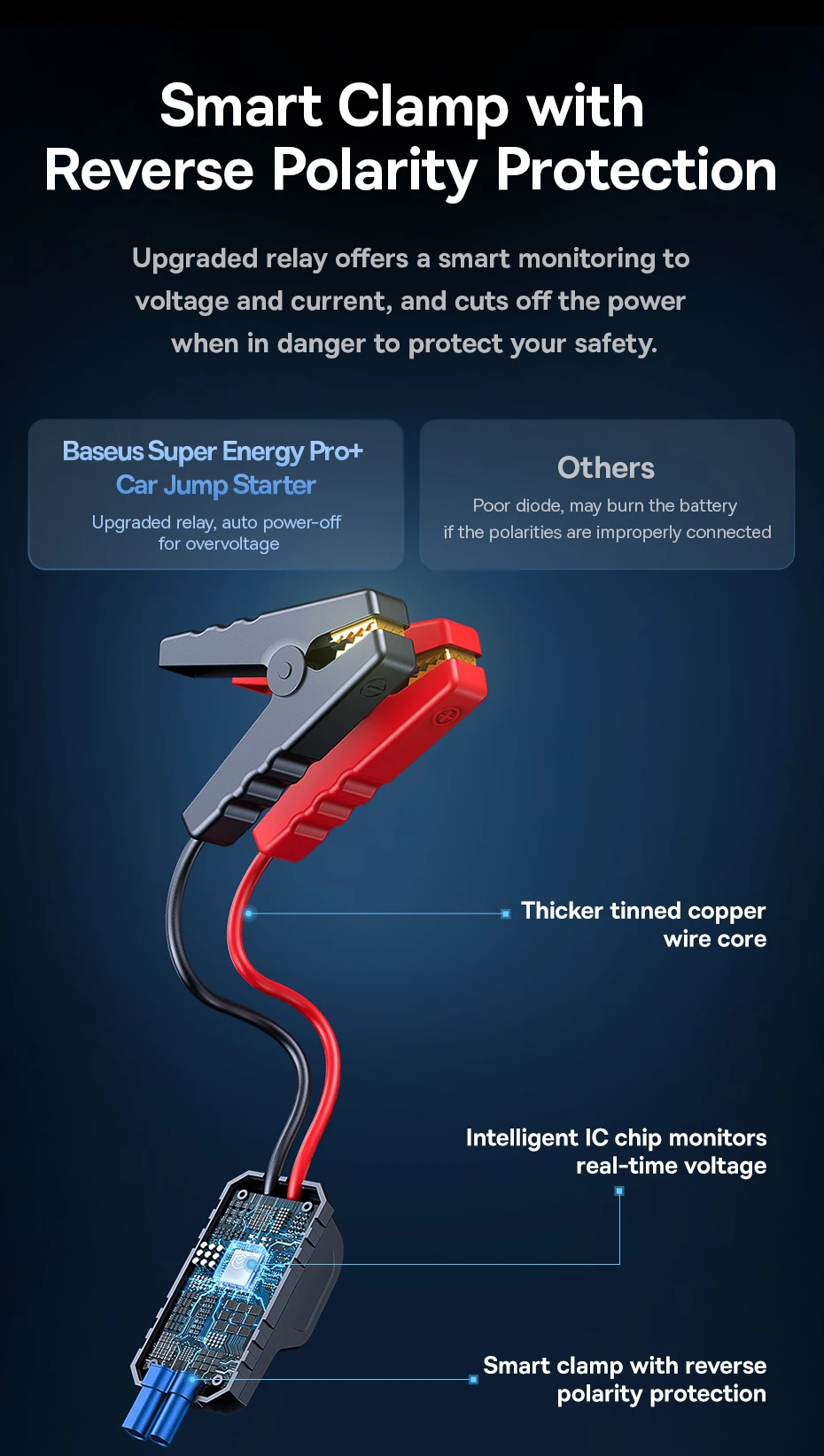 Baseus 1200A Auto Starthilfe Power Bank 12000 mAh Auto Batterie Booster für Diesel Benzin Auto Notstartgerät – Detail 8