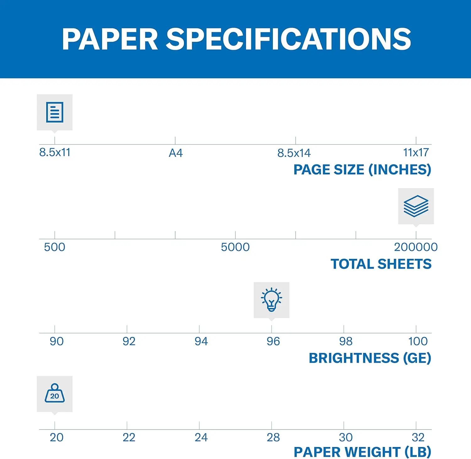 Printer Paper, Fore Multipurpose 20 lb Copy Paper,8.5 x 11-1 Pallet, 40 Cases (200,000 Sheets) 96 Bright,Made in the USA,103267P