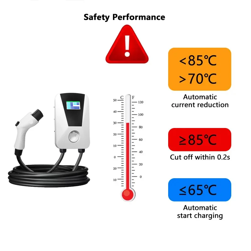 EV Charging Station 50A Electric Vehicle Charger EVSE Wallbox Wallmount 12KW Tesla Cable NACS APP Control with Cards