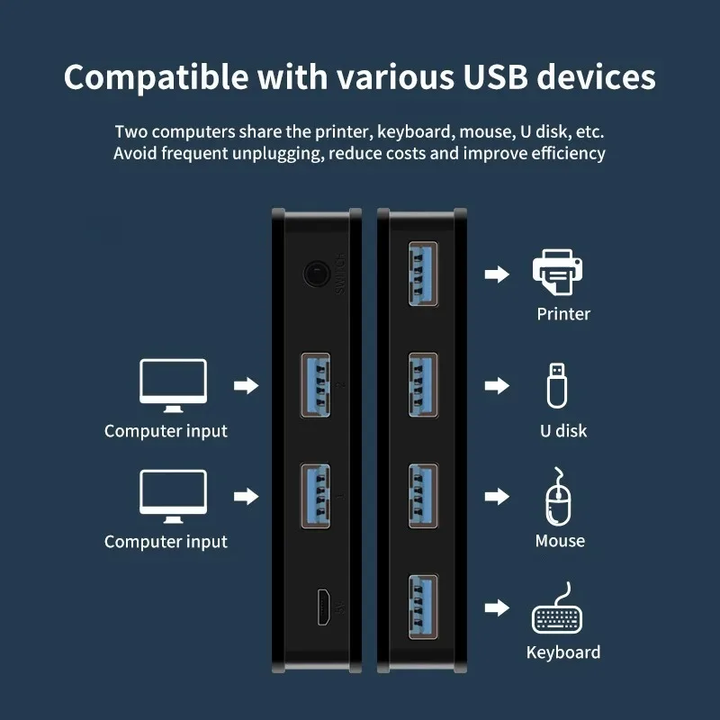 Hot Key KVM Switch USB 3.0 Shared Switcher Keyboard Shortcut Switching 2 Inputs 4 Outputs Printer Controller USB3.0 Hub Adapter