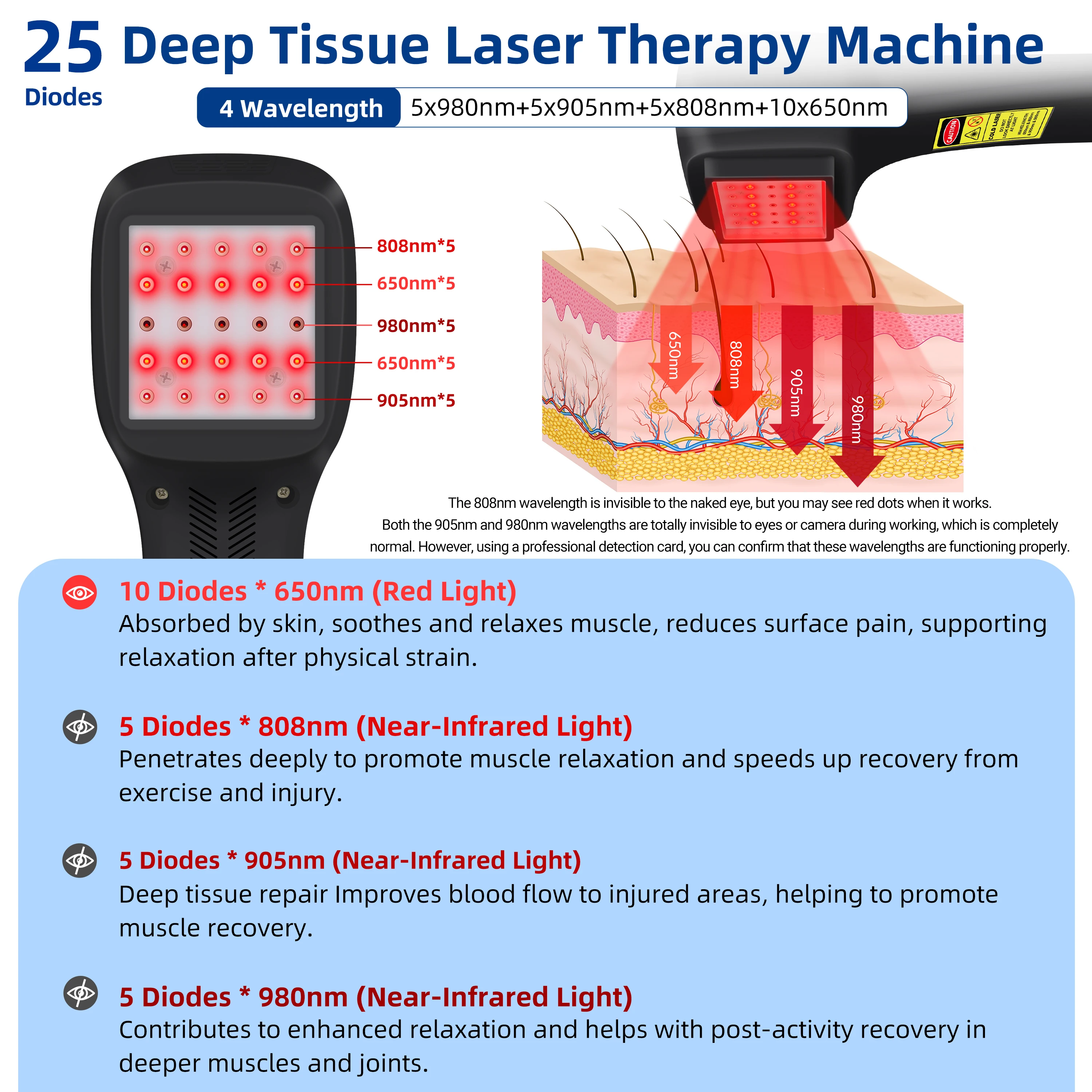 2026 Cold Medical Laser Therapy Machine 905nm Light Therapy for Joint Pain Arthritis Treatment and Knee Cold Therapy Support