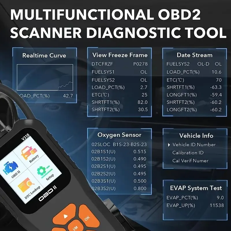V318 Auto Diagnostic Tool – Skaner OBD2 z testerem akumulatora, czytnikiem kodów usterek i obsługą wielu języków dla samochodów