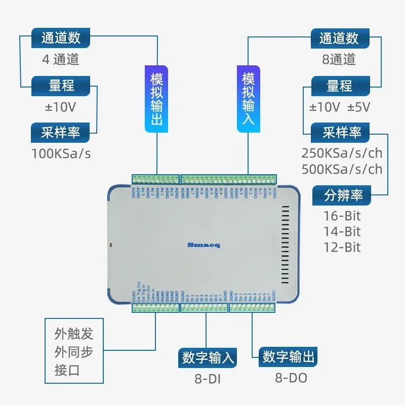 USB5000 synchronous data acquisition card Smacq high-speed 16 bit 16 channel 500K sampling 2DI DO multi range