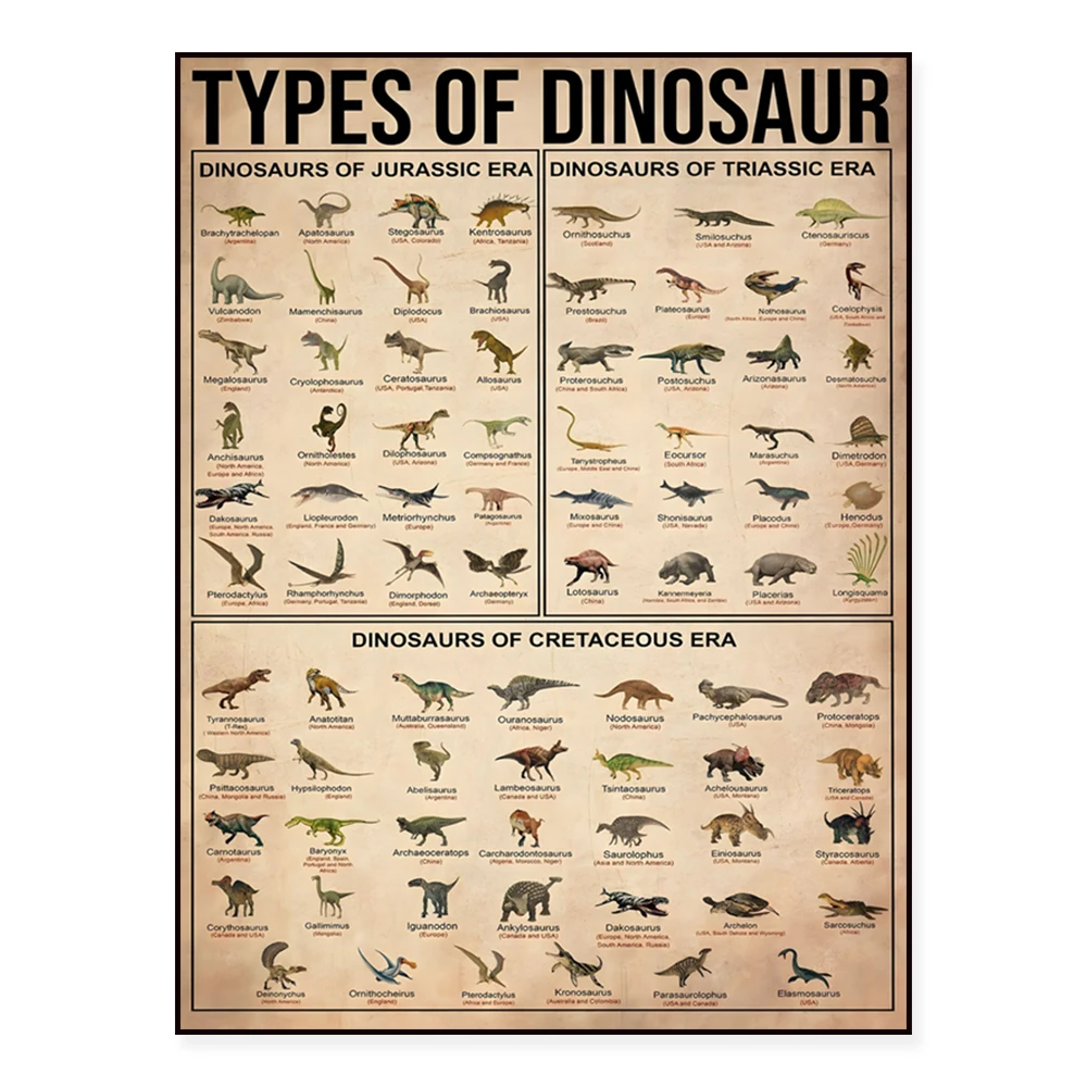 Dinosaur knowledge prints, dinosaur species, animal wall art decoration posters, art gifts for dinosaur lovers