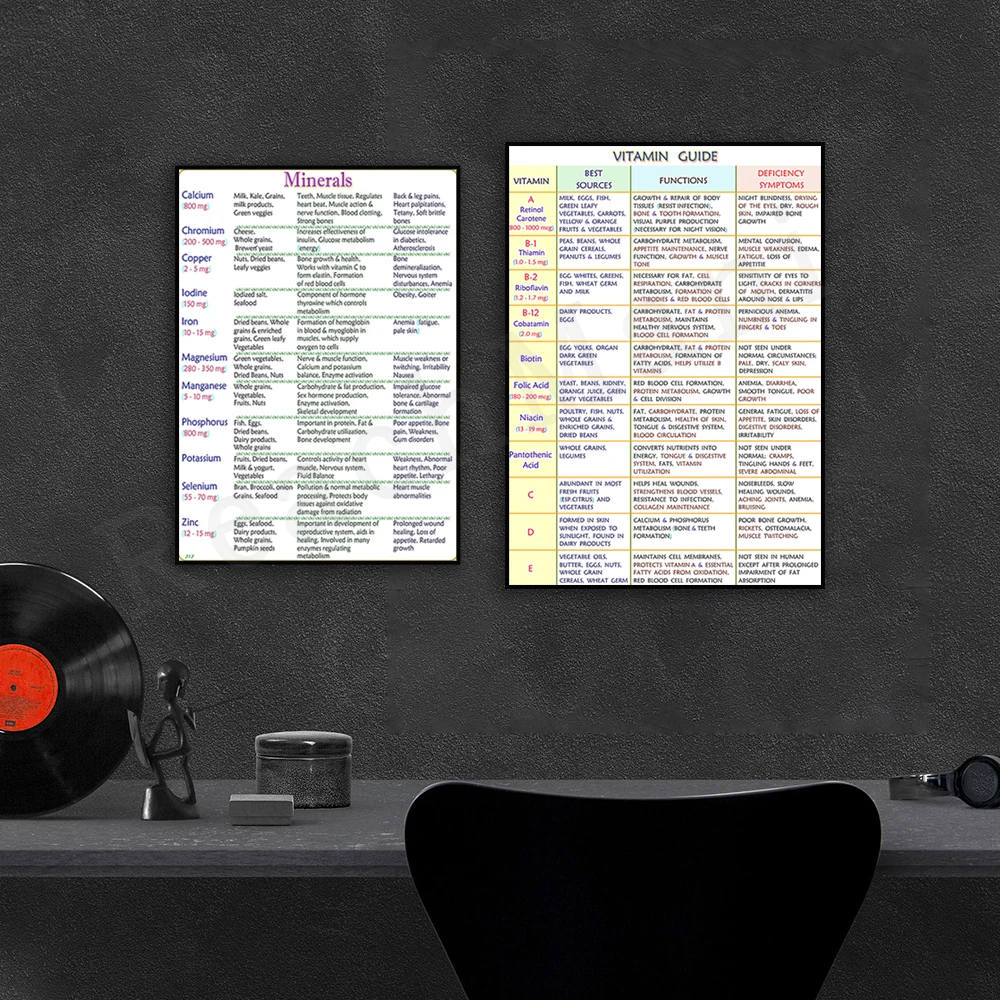 Ein schriftlicher Leitfaden zu – Health Wellness Poster Bewertung und Preis