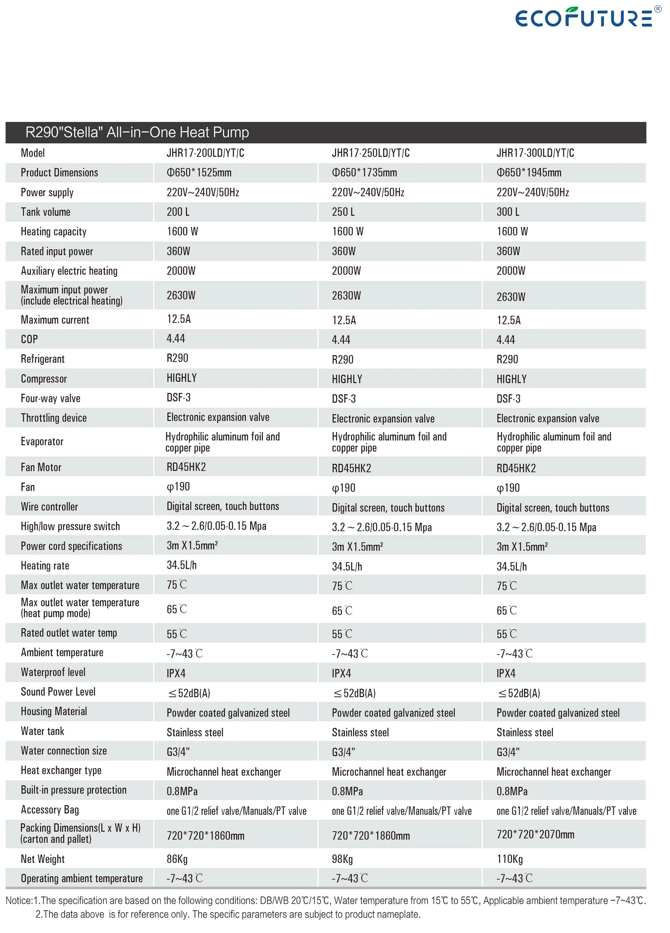 ปั๊มความร้อนน้ำร้อน JIADELE 200L 300L  แบบสแตนเลส  ระบบเป่าลมด้านข้าง  แบบออลอินวัน  ปั๊มความร้อนอากาศสู่น้ำ สำหรับทำน้ำร้อนอาบน้ำ