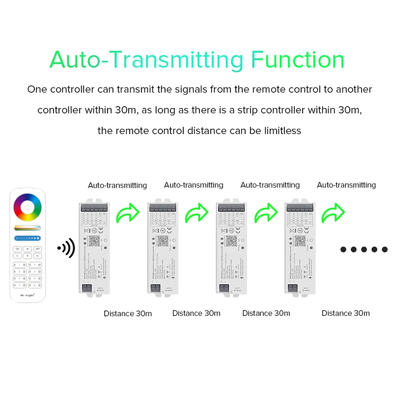 LED 5-in-1 Light Strip WiFi Wireless WB5 Mobile TUYA APP Smart Voice Control Controller 2.4GHz