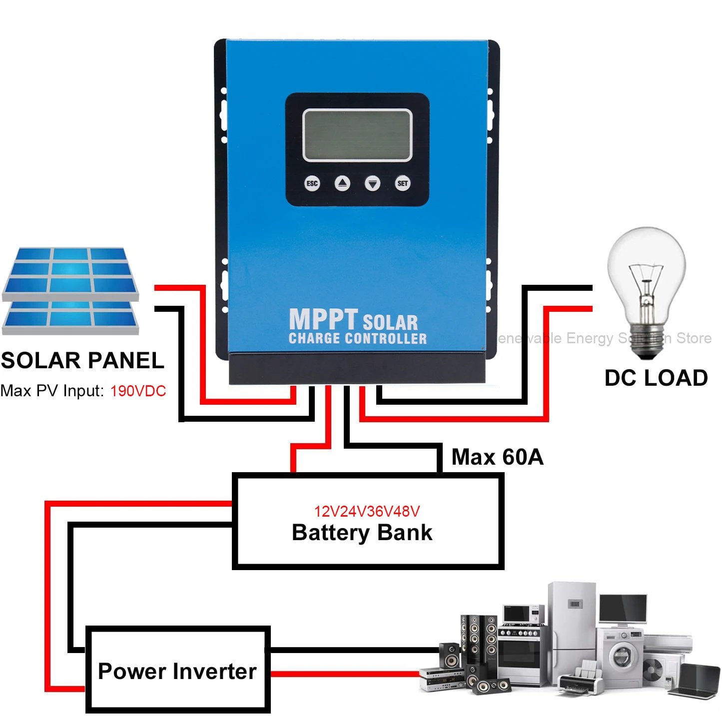 Imagem -02 - Controlador de Carregador Solar Mppt 30a 40a 60a 12v 24v 36v 48v Regulador Automático do Painel Solar da Exposição do Lcd Ajuste 180vdc para Bateria de Lítio