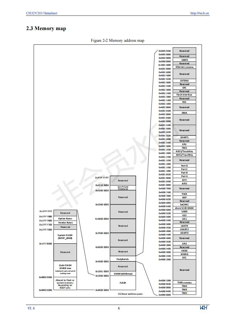 CH32V203 Industrielle 32-bit RISC-V Verbesserte MCU Low Power Mikrocontroller 10 Teile/los – Detail 8