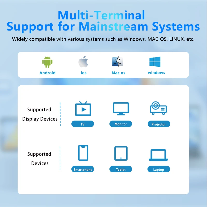 4K Wireless Presentation System 50M Range Dual Screens Multiviewer AirPlay & Miracast Receiver