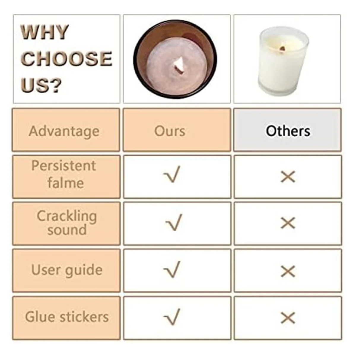 

AA98 Wooden Candle Wicks with Wick Trimmer Cutting Candle Wick Kit for DIY Candle Making Craft