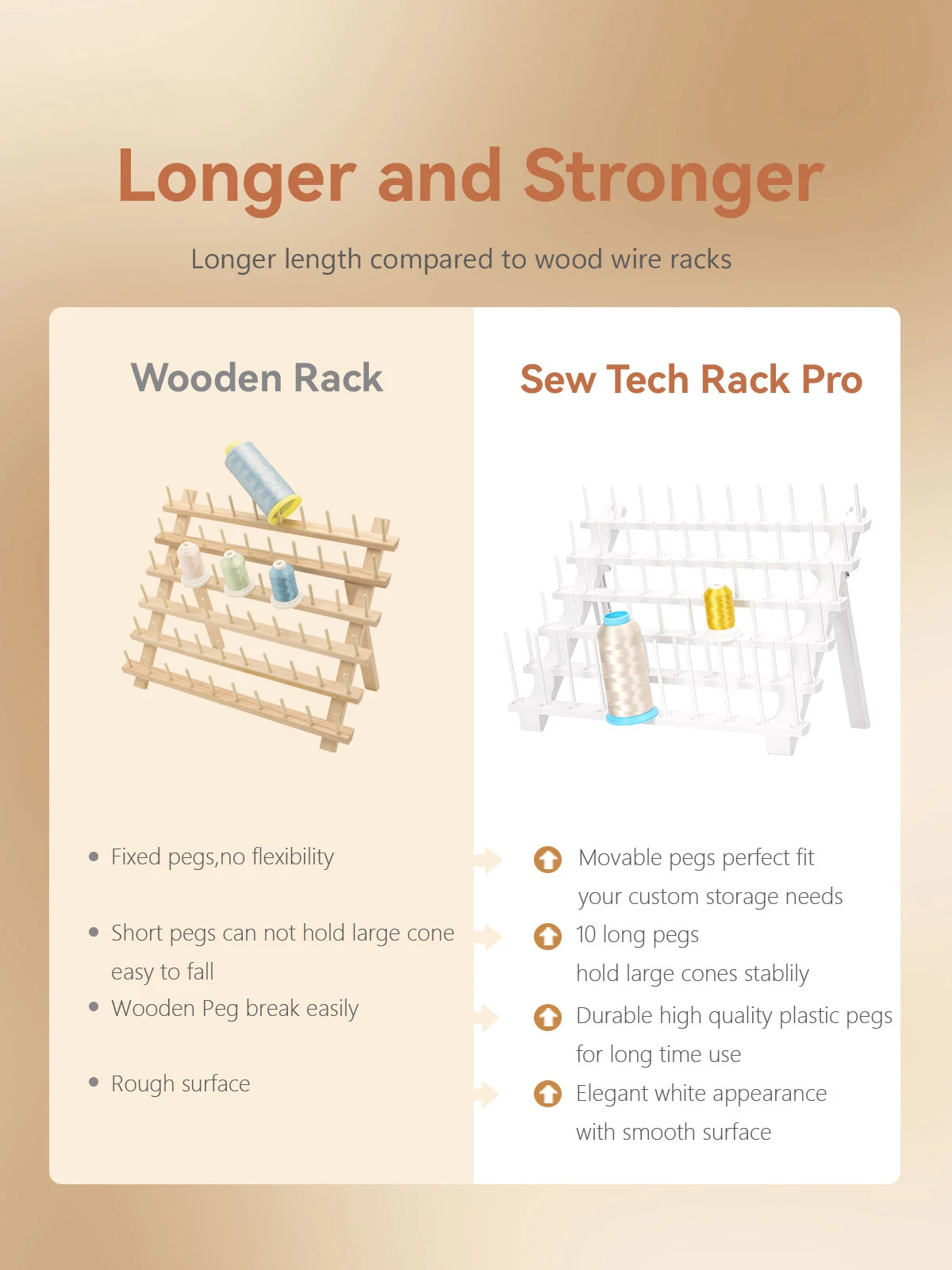 Stojak na nici Sew Tech-Thread Rack Pro, stojak na 60 szpul, organizer do przechowywania nici hafciarskich, stojak na włosy