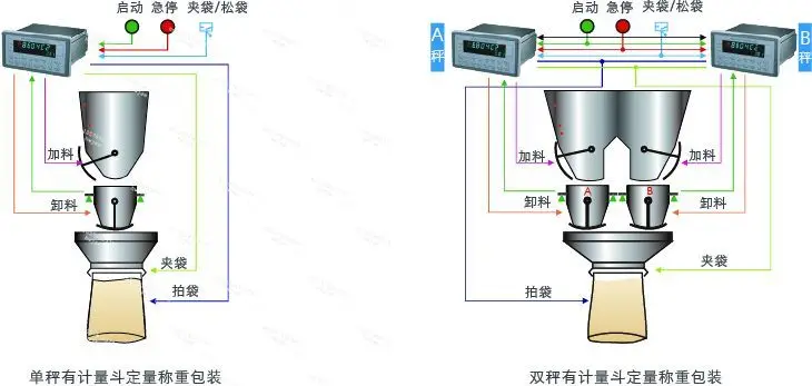 HOT GM8804C-2 instrument display weighing display package controller weighing instrument meter no communication interface