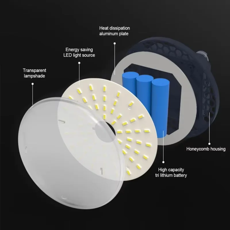 Newhousehold portátil luz de acampamento tenda luz de acampamento luz principal de emergência led recarregável brilhante super brilhante bateria de lítio