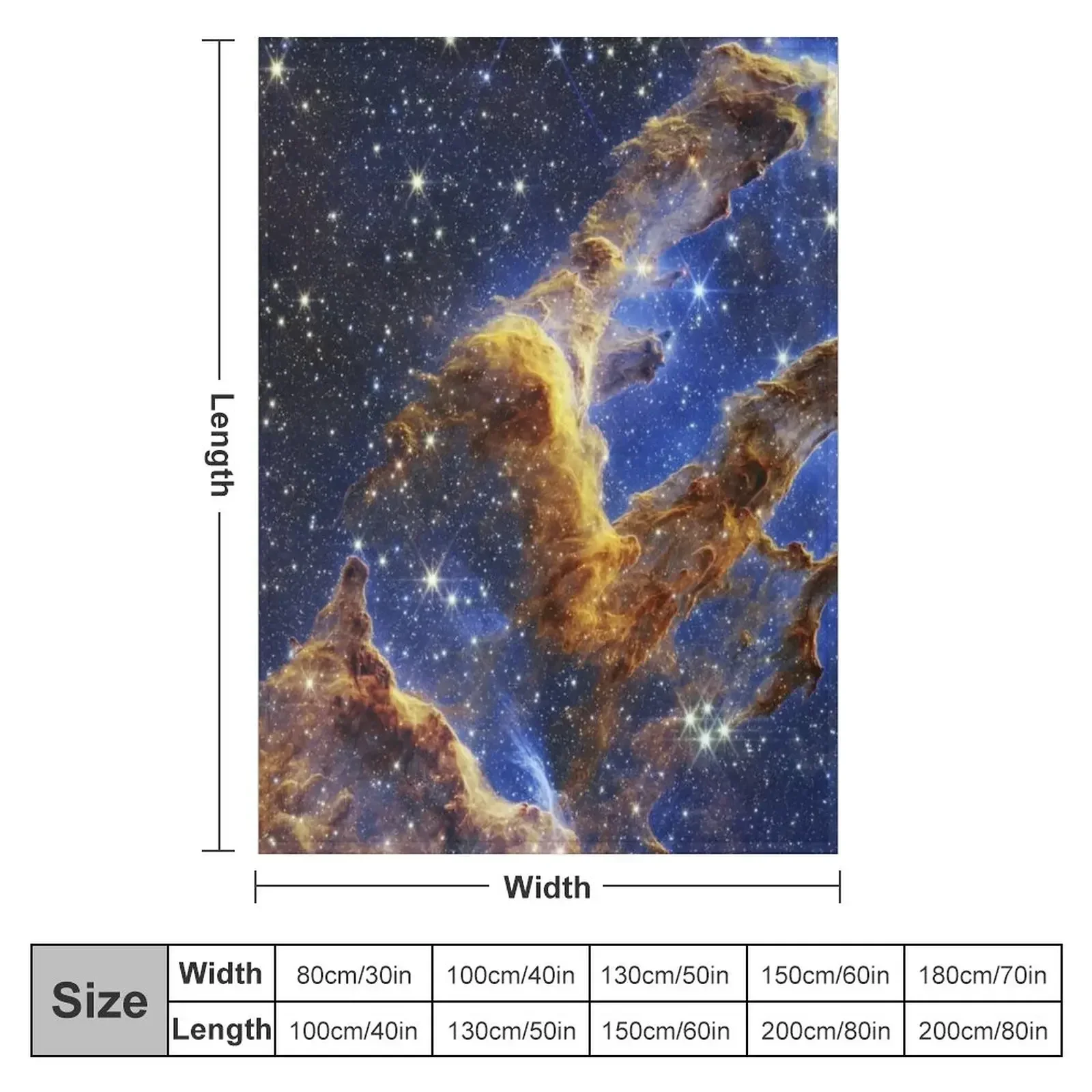 JWST Pillars of Creation, 2022(James Webb/JWST) — space poster, science poster, space photo, space art, jwst pictu Throw Blanket