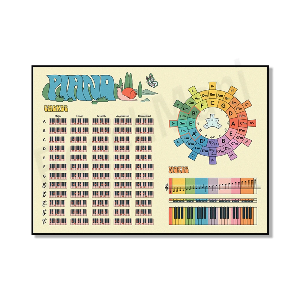 piano chord reference guide, guitar chord reference guide, guitar reference poster, music poster, gift for music lovers,