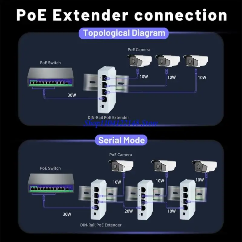 P9FA Indoor Mount 4 Port Power over Ethernet Extender Gigabit Speed for Cameras