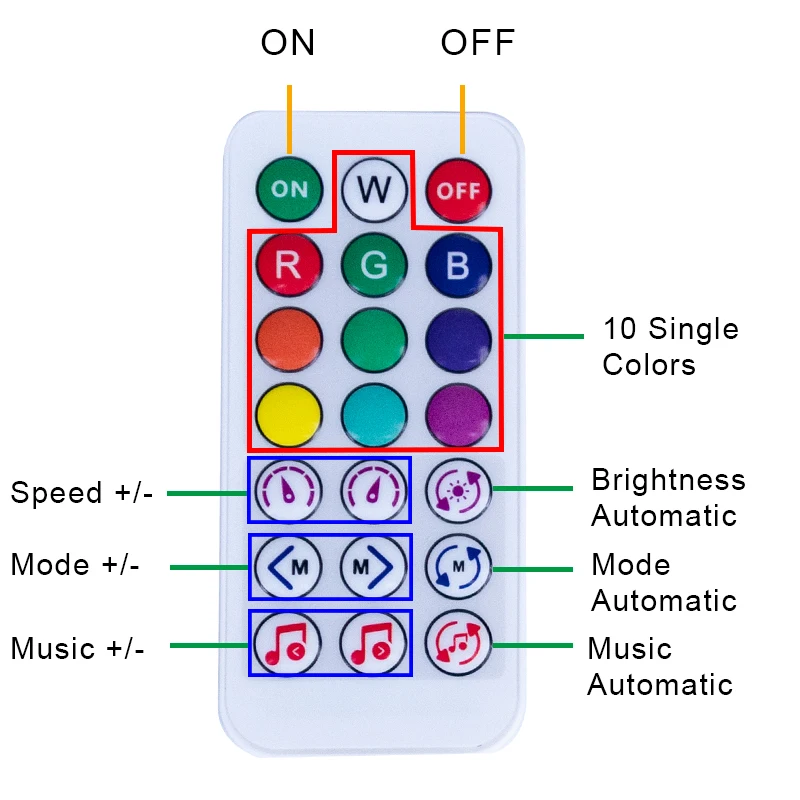 SP620E USB Plug WS2812B Mini Bluetooth Music App Controller IR 21 tasti per WS2812 WS2811 pixel indirizzabile LED Strip Light DC5V