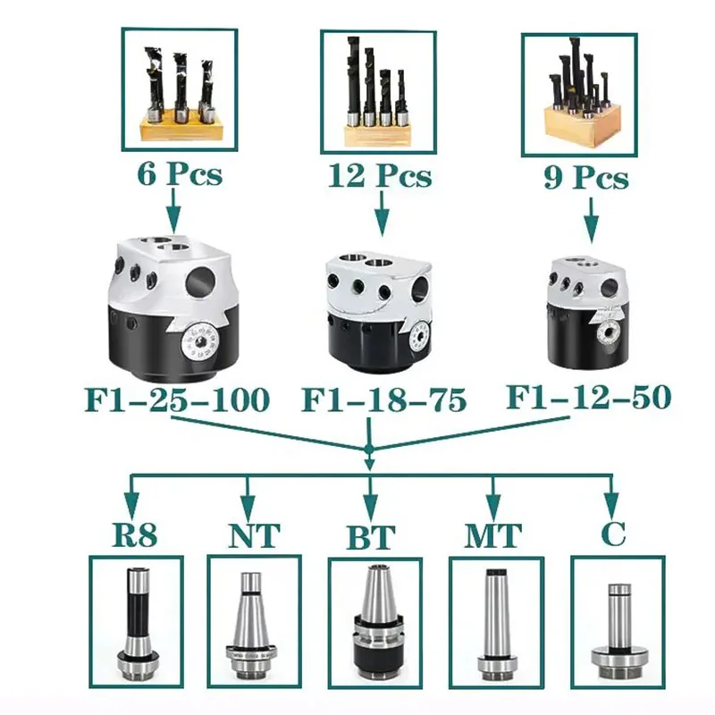CSZJ F1 2/3/4 pollici 50/75/100mm F1 tipo testa di alesatura 12/18/25mm tornio barra di alesatura supporto di fresatura per fresatrici utensili