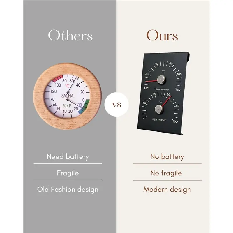 -FTGT Sauna Thermometer& Hygrometer 2-In-1 Indoor Sauna Room Temperature Humidity Monitor, Celsius Reading