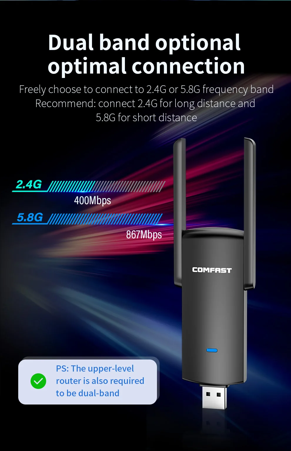 Adaptador Wifi De 1300Mbps, Tarjeta De red Ethernet De 5Ghz, USB, RTL8812CU, red Wifi Para PC Dongle 5G, antena De 2x2DBI