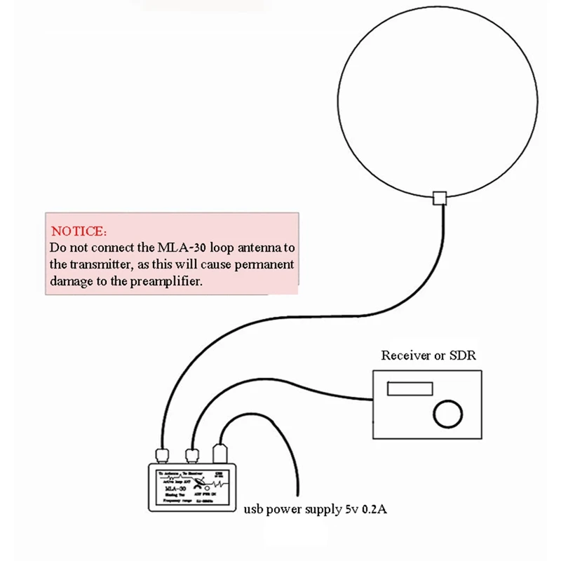 MLA-30 + Plus 0.5-30Mhz Ring Active ricevi Antenna SDR Loop Antenna Radio a onde corte medie a basso rumore onda corta durevole (3.5Mm)