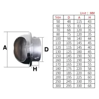 1pcsStainless Steel Wall Ceiling Air Vent Ducting Ventilation Exhaust Grille Cover Outlet Heating Cooling & Vents Cap Waterproof 4