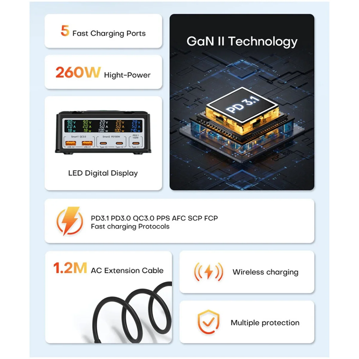 Sust-a260W USB C GaN chargeur sans fil PD3.1 QC3.0 chargeur rapide PPS 5 ports charge rapide pour MacBook Pro iPhone EU