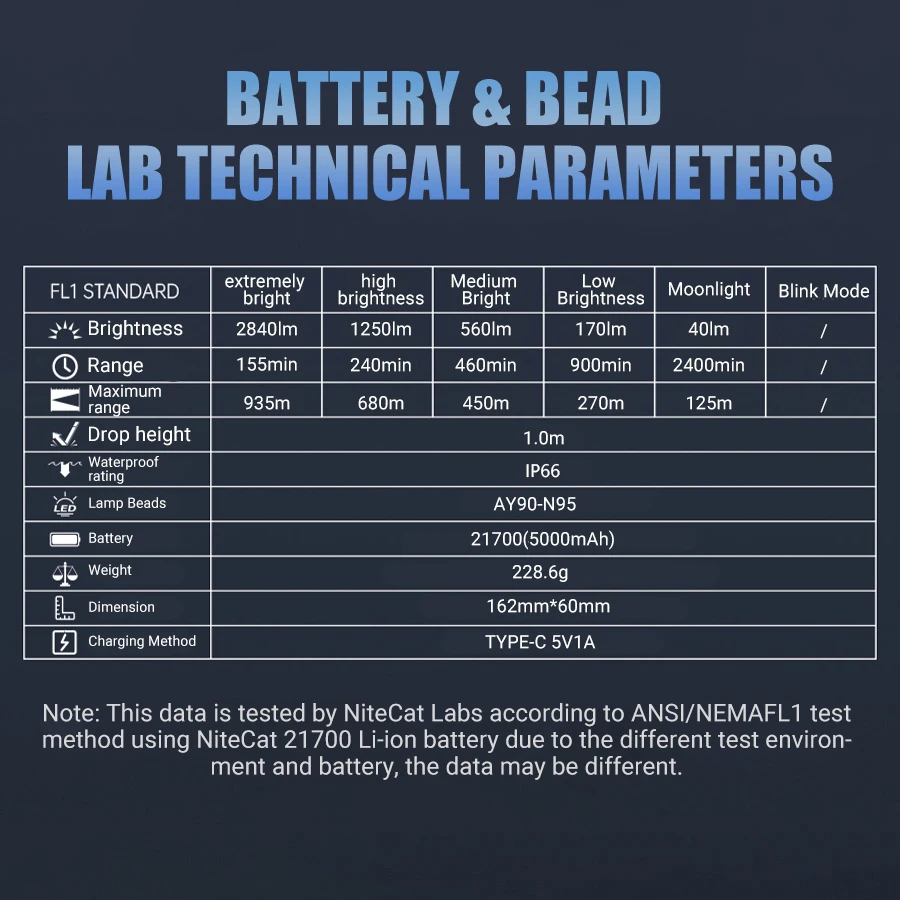 YEMA0 98KPro 2840LM مصباح LED عالي الطاقة قابل لإعادة الشحن مع شاشة عرض ذكية محمولة مقاومة للماء طويلة المدى