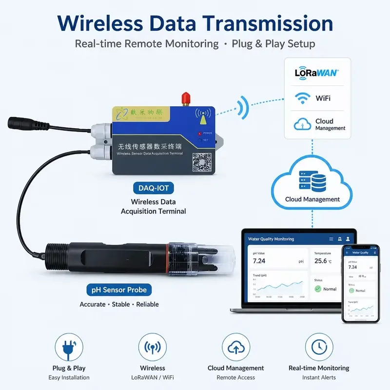 WiFi Wireless pH Sensor 0-14pH 0.1 Accuracy with Temperature Measurement IP64 Modbus RTU MQTT for Water Quality Monitoring