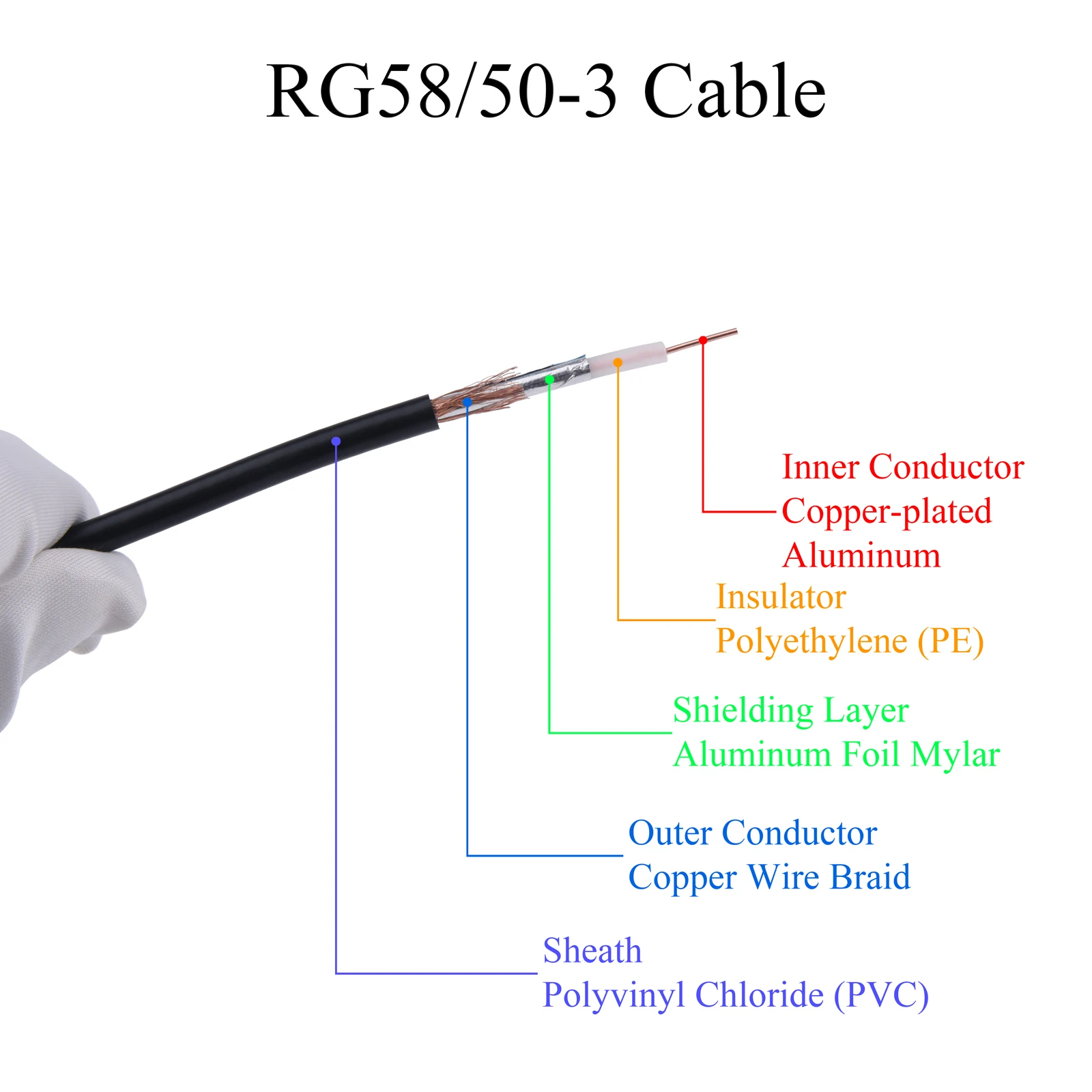 BNC-Stecker auf UHF-Buchse, HF-Verlängerungskabel – 30 m RG58/50-3 HF-Koaxialkabel für 4G LTE-Mobilfunk und Antenne