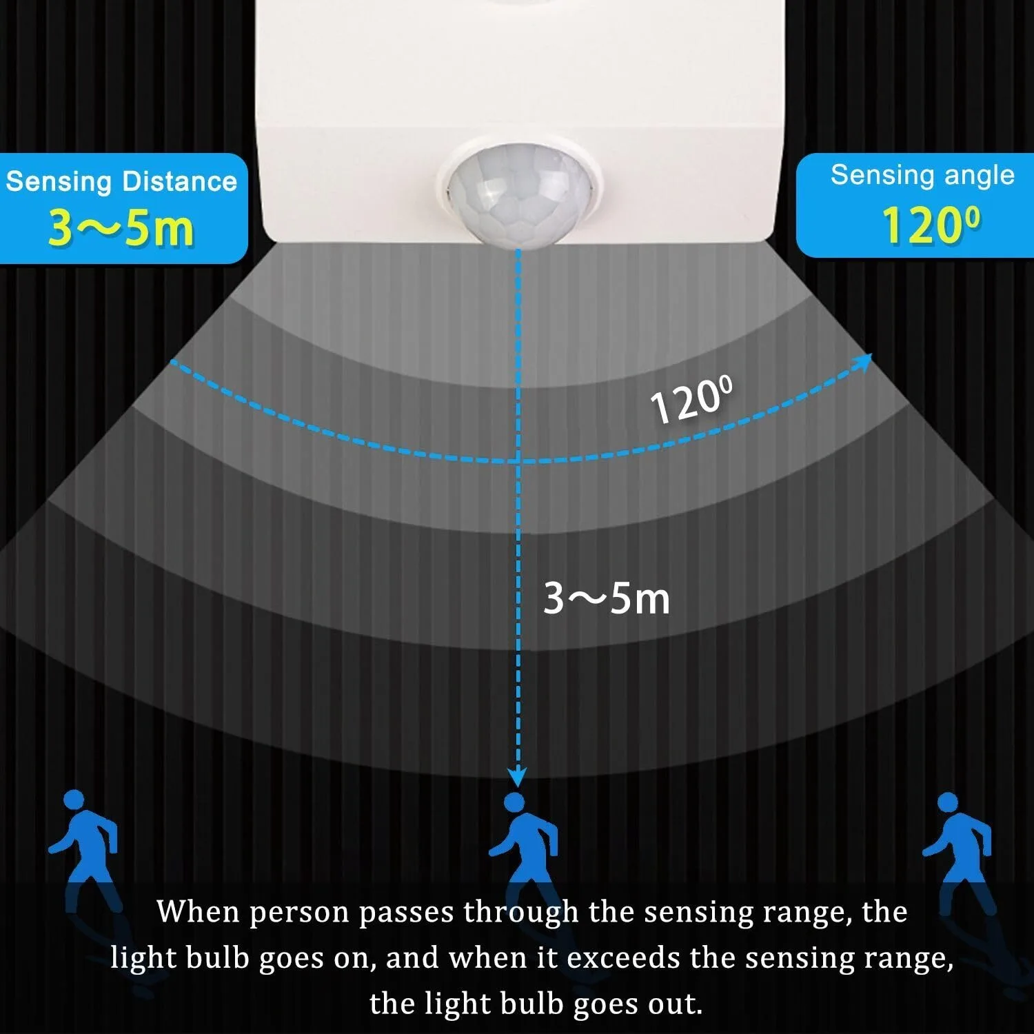 IR Motion Sensor Light Socket for E27 Bulb LED Lamp Bulb Holder with Adjustable Auto On/Off Socket for Garage Basement Porch