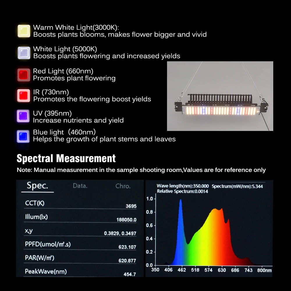 LED Grow Light spettro completo 85-265V 50W Samsung IM281B Phytolamp per piante tenda serra LED lampada crescente con adattatore