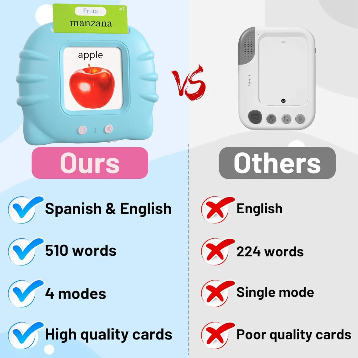 Karty edukacyjne dwujęzyczne hiszpańsko-angielskie dla dzieci w wieku 2-6 lat, zabawki terapeutyczne mowy, zabawki dla autystyków, 510 słów (Nowe ABC, KOLOR, Kształt), prezent