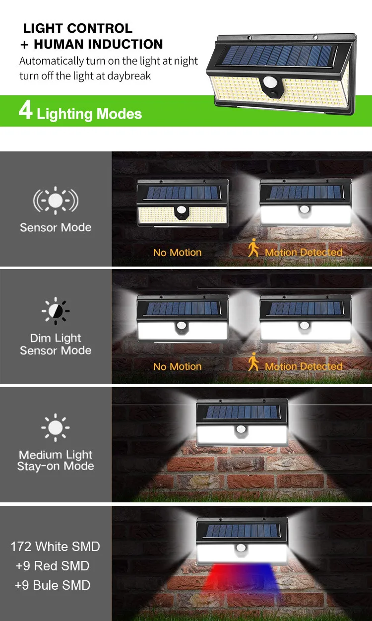 New 190LED Solar Wall Light Courtyard Three Sided Luminescent Solar Light Human Sensing Waterproof Staircase Light