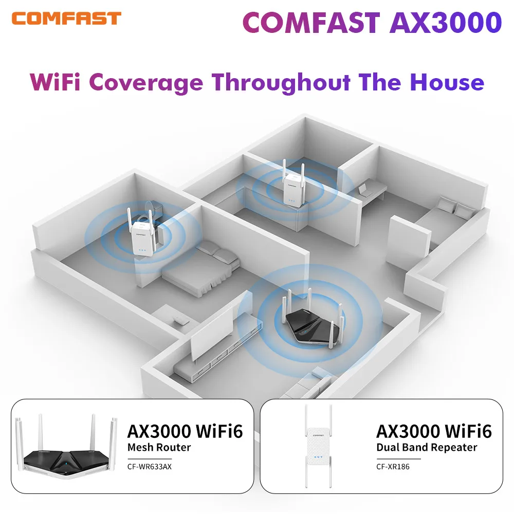 

Comfast Whole House WiFi Coverage Solution 2.4G&5GHz Dual Band AX3000 WiFi 6 Router & WiFi 6 Extender 802.11ax Gigabit Repeater