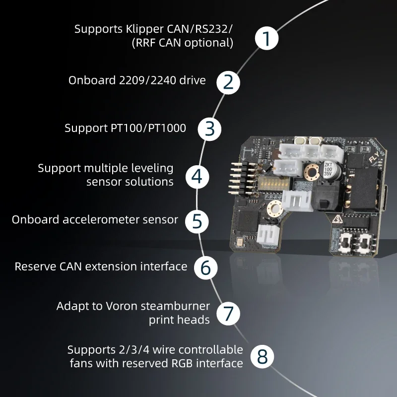 Mellow Fly-SB2040 V3 Board For Voron 2.4 R2 Trident Stealthburner CW2 Extruder Klipper RRF Eddy Canbus HeadTool PT1000 / PT100